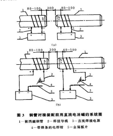 <a href=http://www.www.shop114.cn target=_blank class=infotextkey>螺旋焊接鋼管</a>消磁方案圖