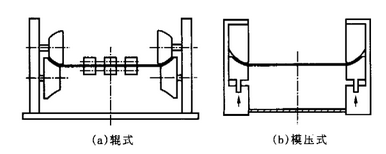 圖1 輥式預彎機和模壓式預彎機結構示意圖