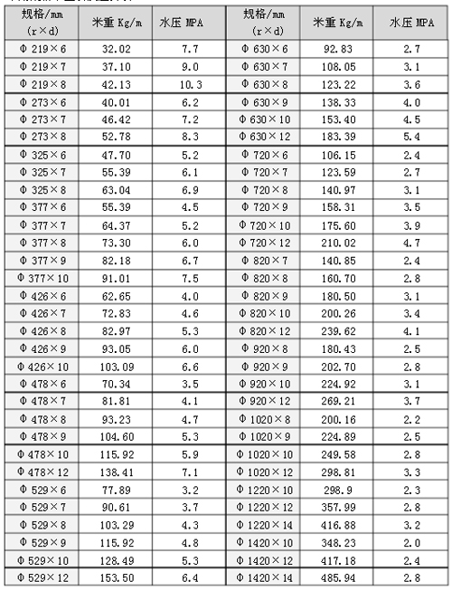 <a href=http://www.www.shop114.cn target=_blank class=infotextkey>螺旋焊接鋼管</a>壓力表